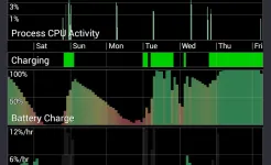 Screenshot SystemPanel App / Task Manager